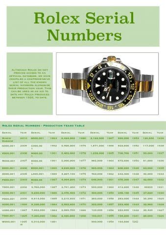 rolex serial numbers dating|pre owned rolex serial numbers.